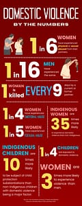 2026 - domestic violence statistics australia