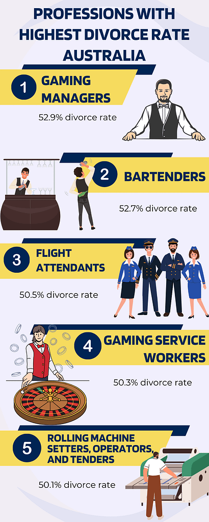 2026 professions with highest divorce rate professions with highest divorce rate - jobs with the lowest divorce rate