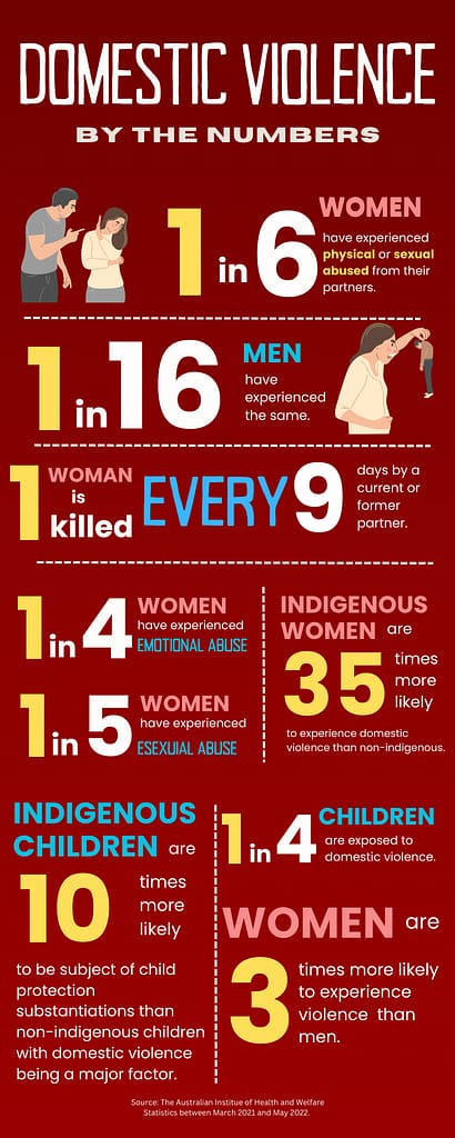2026 - domestic violence statistics australia