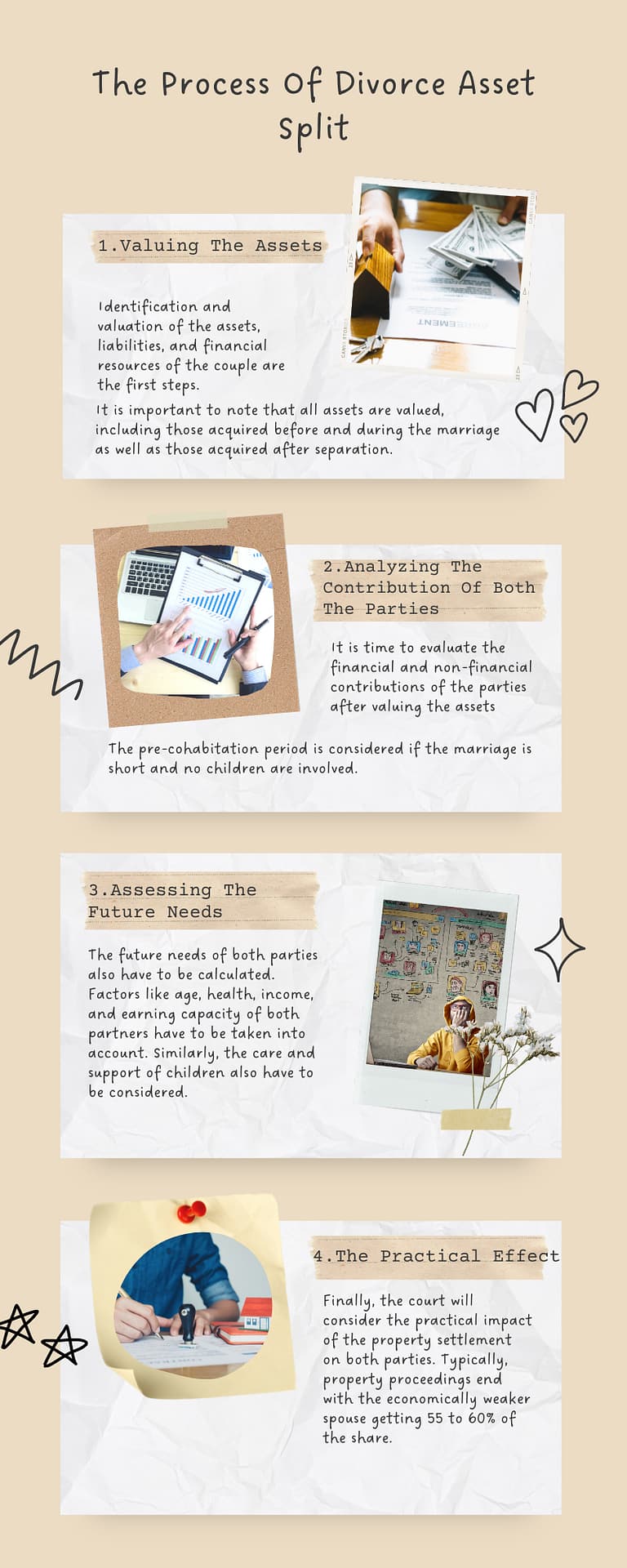 2023 The Process Of Divorce Asset Split How Are Assets Divided In A Divorce Australia?